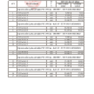 Bảng giá dây VVCm dành cho đại lý