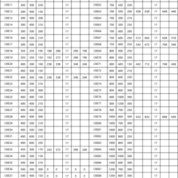 Quy cách, giá  tủ điện vỏ kim loại lắp trong nhà  -  lắp nổi