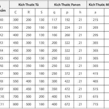 Quy cách, giá  tủ điện vỏ kim loại Sino ( IP65/55)