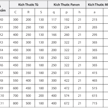Quy cách, giá  tủ điện vỏ kim loại Sino ( IP65/55)